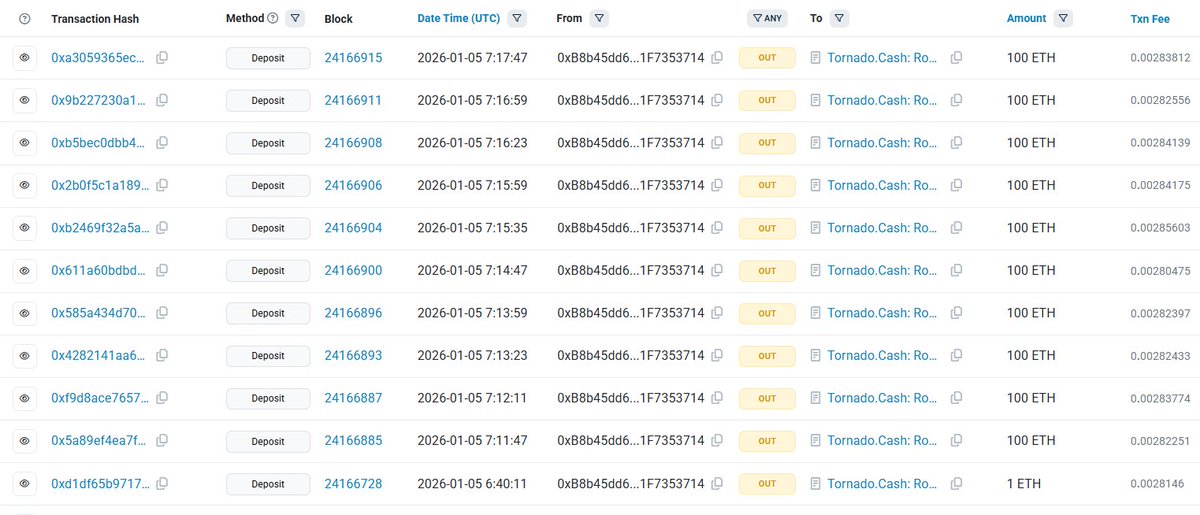 SpecterAnalyst's tweet photo. A wallet bridged $7M to Ethereum from multiple wallets on the TRON blockchain.

Tracing the funds suggests they originate from a crypto investment pig-butchering scam.

Supported by the chain involved and the services used.

$3.1M has been deposited into Tornado Cash.

Wallet address:
0xB8b45dd6A8a430b03e7cee0D783aa541F7353714

Stay smart.