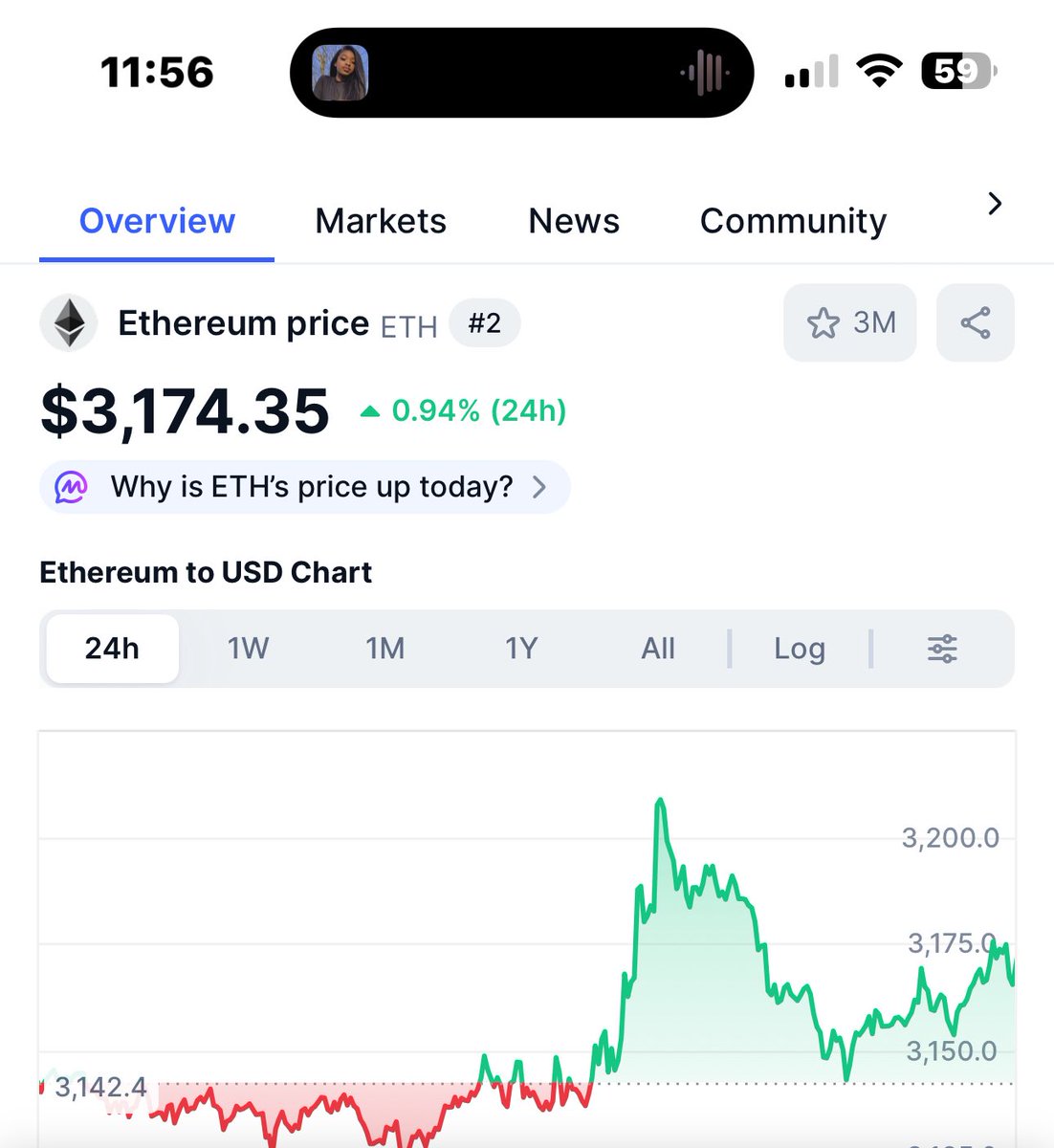 I figured that most institutions are increasing exposure to $ETH and ETH based assets

As ETH transaction volume and smart contract activity will grow..it clearly gives pjs like <a href="/ProjectZeroIO/">Project Zero</a> more real world data to index and analyze with its AI agents

Quite inevitable I guess
