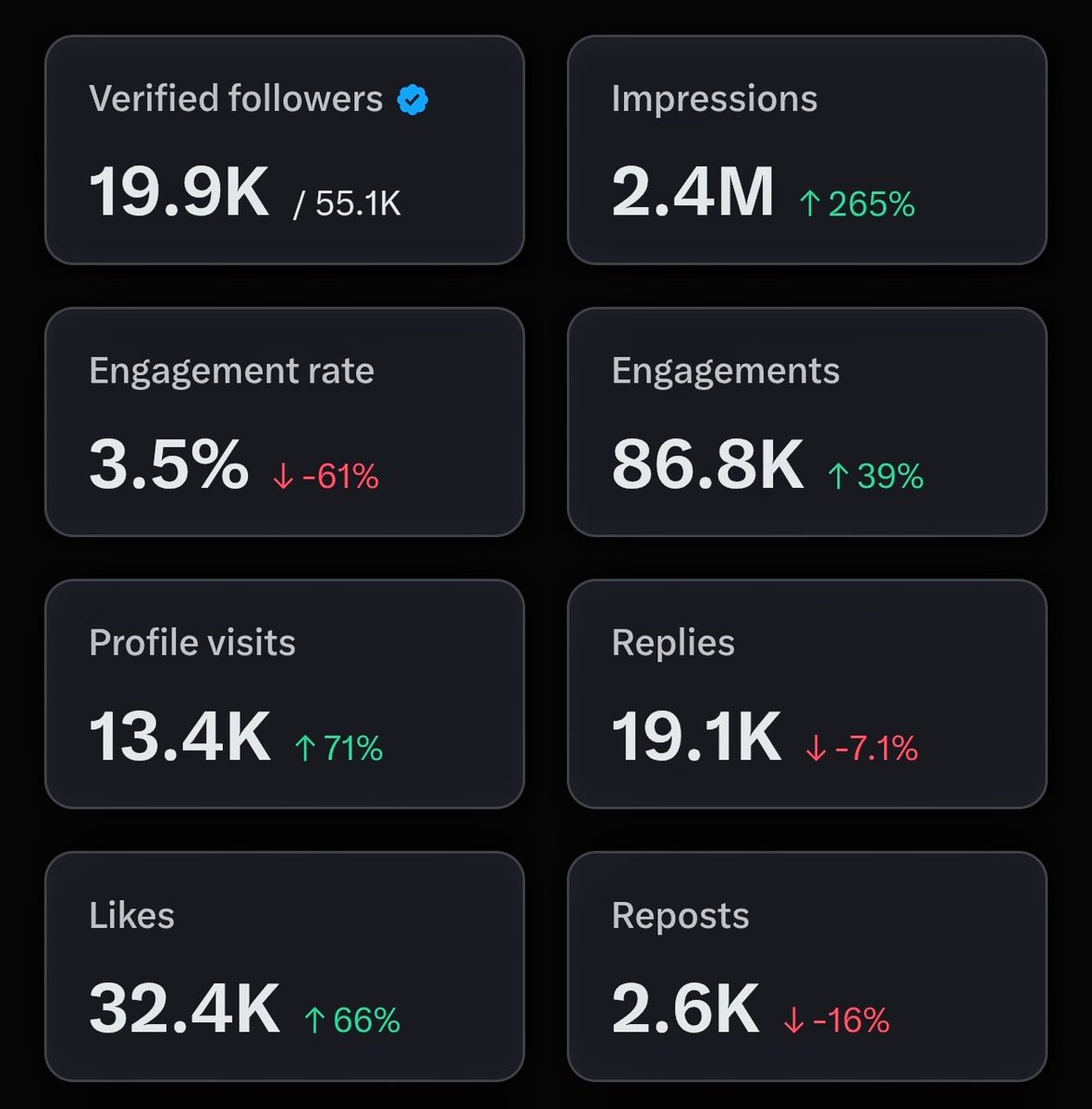 Build your X account 🧲🪜

Visibility opens doors.

Consistency builds the stairs.

Most quit between step one and two.

GAIN daily 🤝