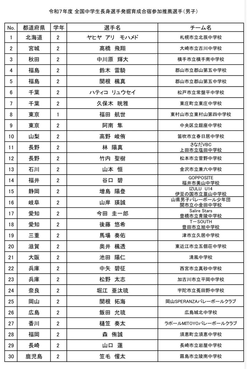 tsumiki_volley's tweet photo. 令和7年度 全国中学生長身選手発掘育成合宿参加推薦選手 https://t.co/EzjUwdLTF6