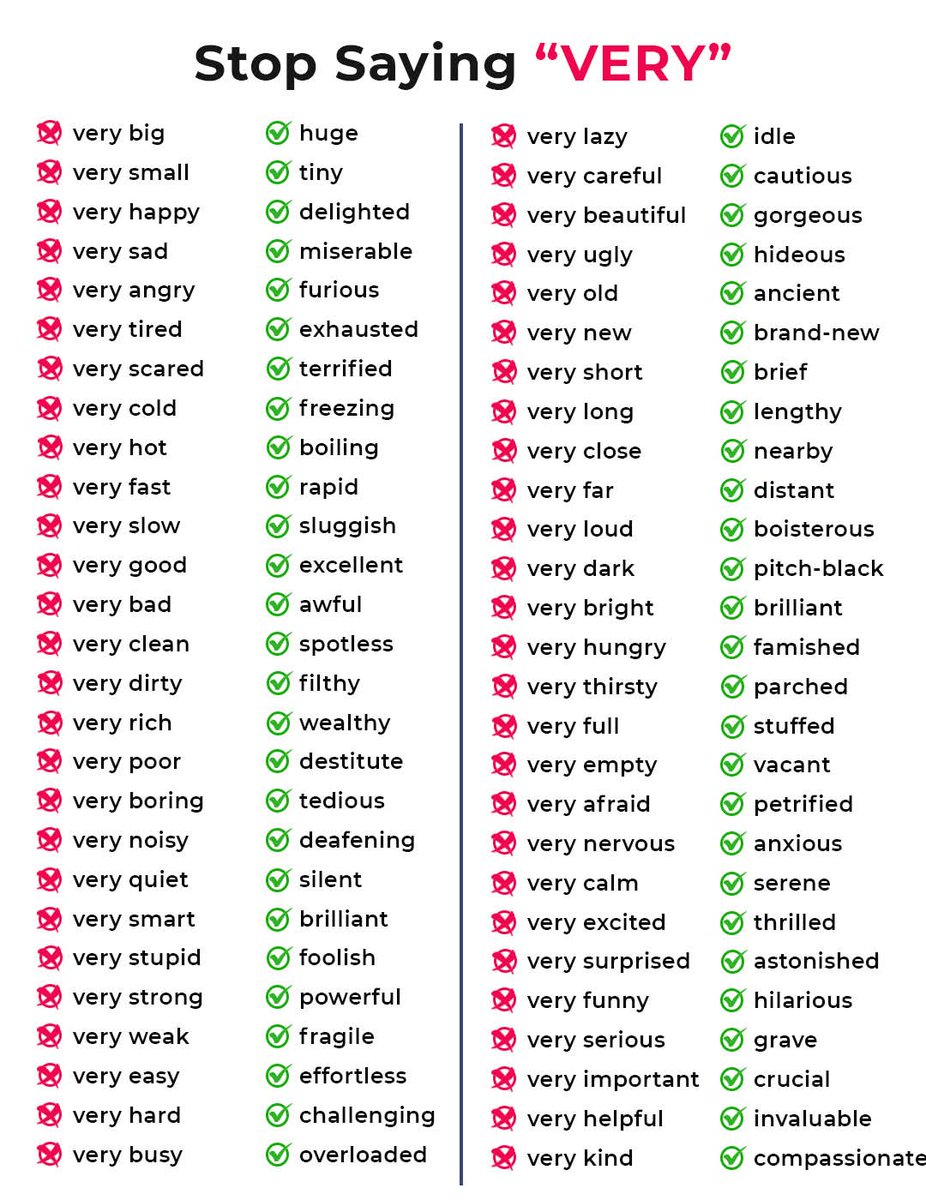 englishclasse_'s tweet photo. Stop saying "Very" https://t.co/Fm4EsBkhR7