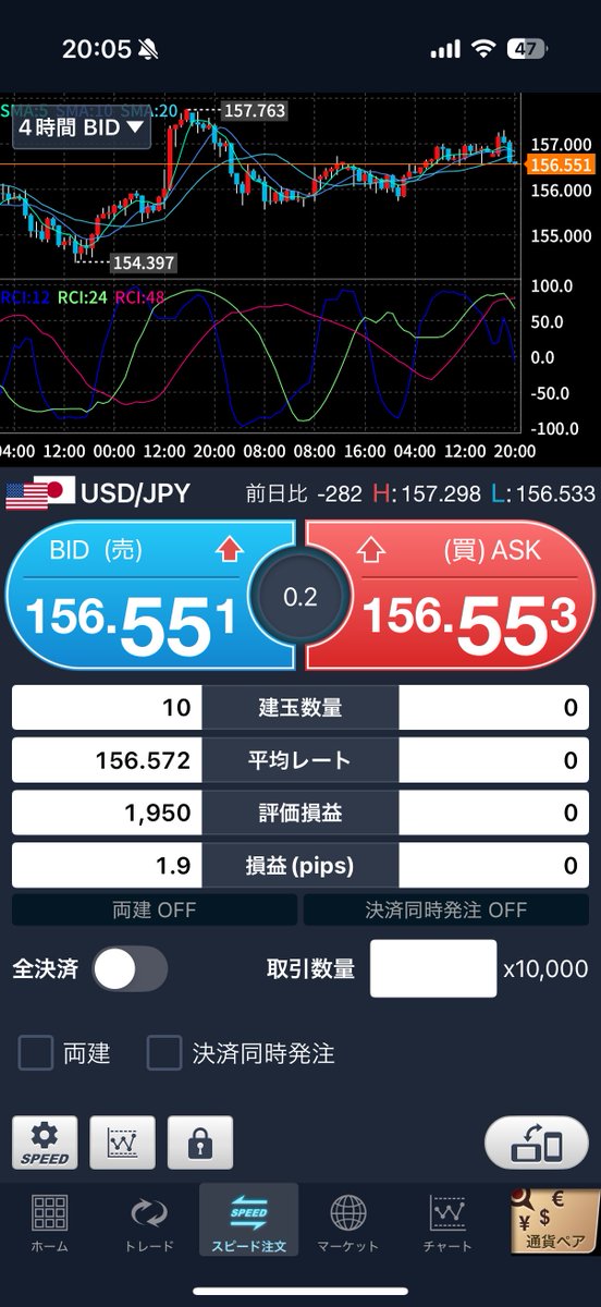 virtual_bba's tweet photo. ドル円短期売りで入る。 https://t.co/WcNdv8Vt2Z