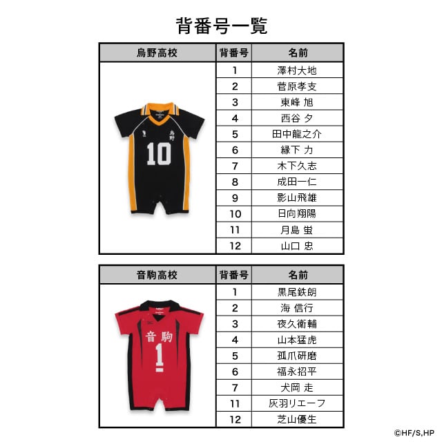 TOHOanimation's tweet photo. 【#ハイキュー】
BABYDOLLより背番号が選べる
「ベビー用ユニフォームロンパース」が
ご好評につきまたまた再販決定！
贈り物にもオススメですよ◎

1/15(木) 10:00～
公式オンラインショップにて発売！

▼詳しくはこちら
https://t.co/gbb5hfKdC4

#TOHOanimation_good https://t.co/kTTDvlrAcR