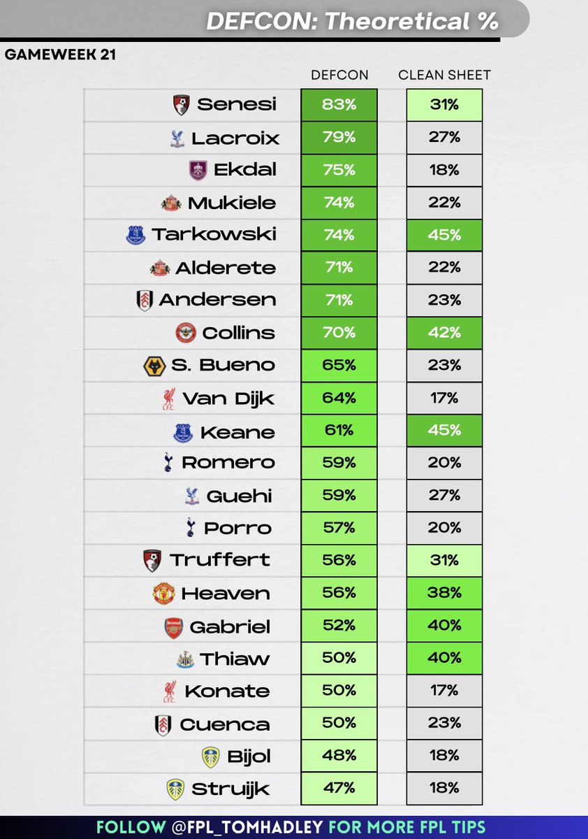 Tom Hadley FPL tweet media