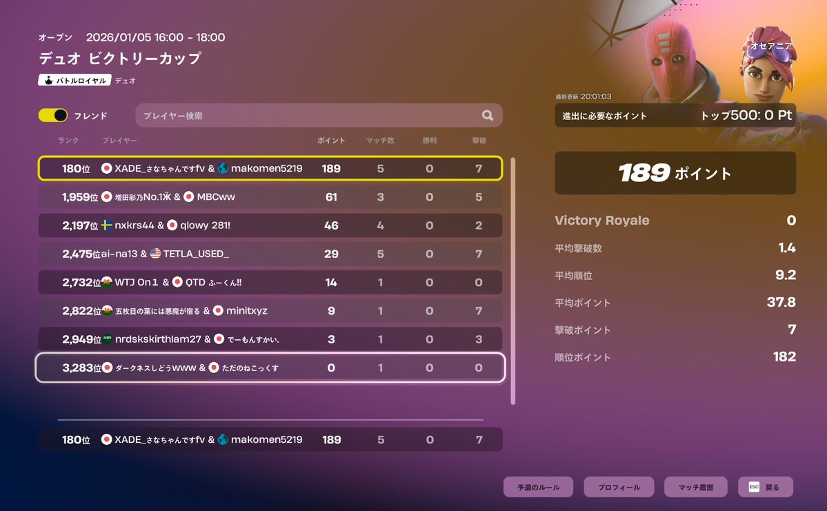 sanafn_a's tweet image. 外鯖初突破だったけどアジアラスマこけで嬉萎えw