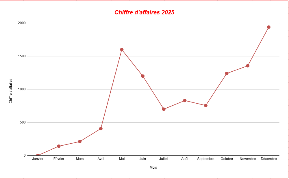 Farès | Monteur Vidéo tweet media
