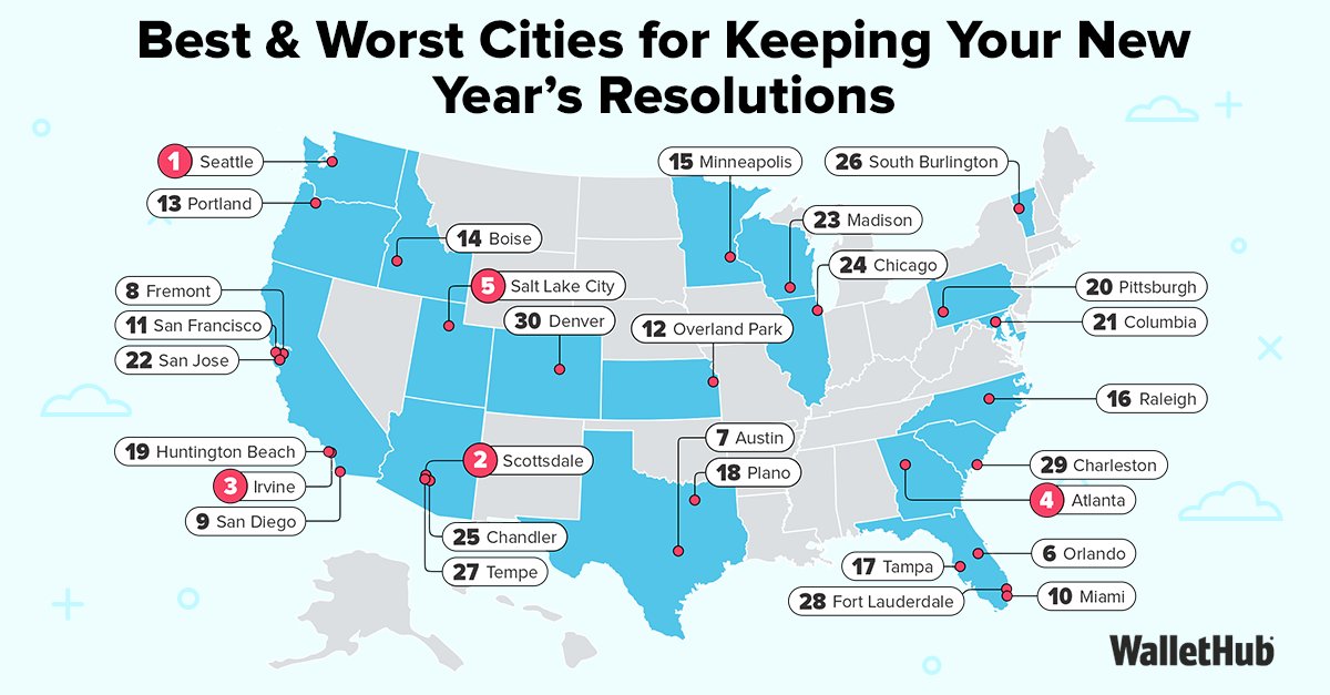 wallethub's tweet image. Some places are better for people trying to stick to their #NewYearsResolutions than others. Check out WalletHub’s latest study to find the best cities for keeping your resolutions this year:
wallethub.com/edu/best-citie…