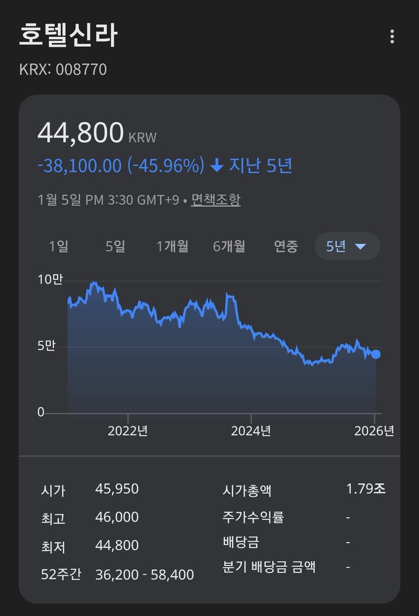 와 신라호텔 주식! 망고빙수보다 싸졌다!