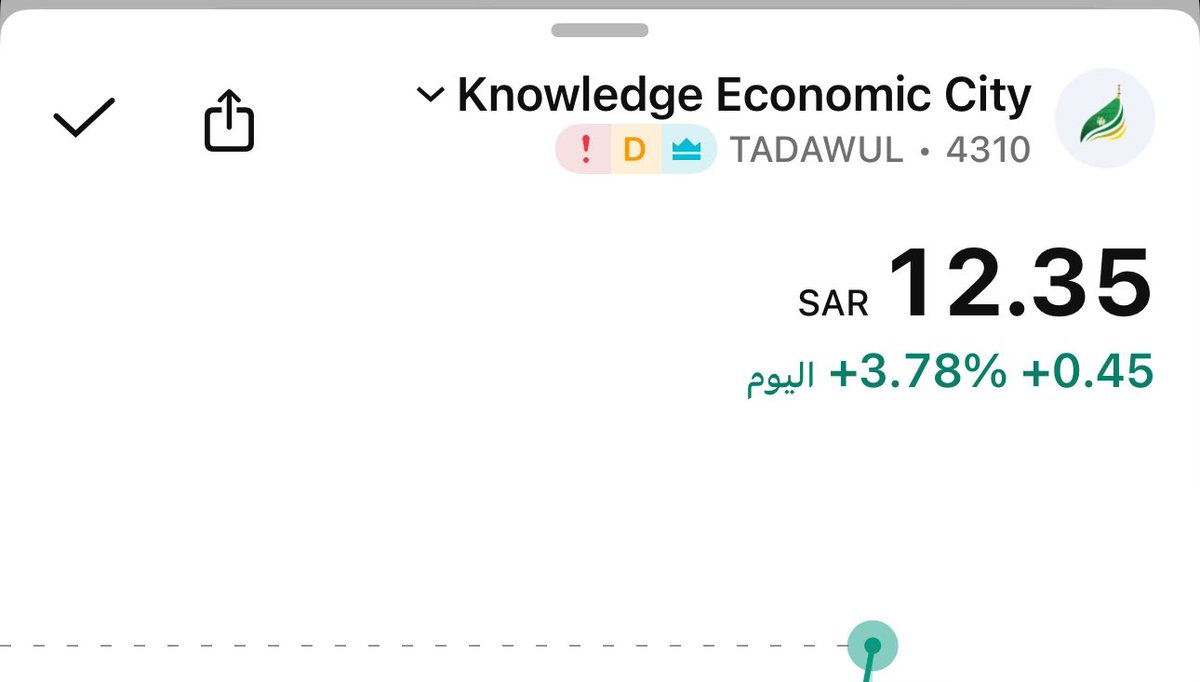 MR_Stock10's tweet photo. تحديث سهم مدينة المعرفة :

ماشاء الله .
كنت أتمنى ارى منكم الحماسة على تغريدة قبل يومين ، لكن للأسف لم يضع أي احد تعليق فني أو اساسي .

سوق #تاسي .. بالمختصر :

فيه خير لمن يتداول بذكاء و صبر .
و الاثباتات كثيرة لاسهم طرحتها حققت ارتفاعات كبيرة من 30%-45%-70% في عز الصعوبات. https://t.co/kmxQxXNHfi
