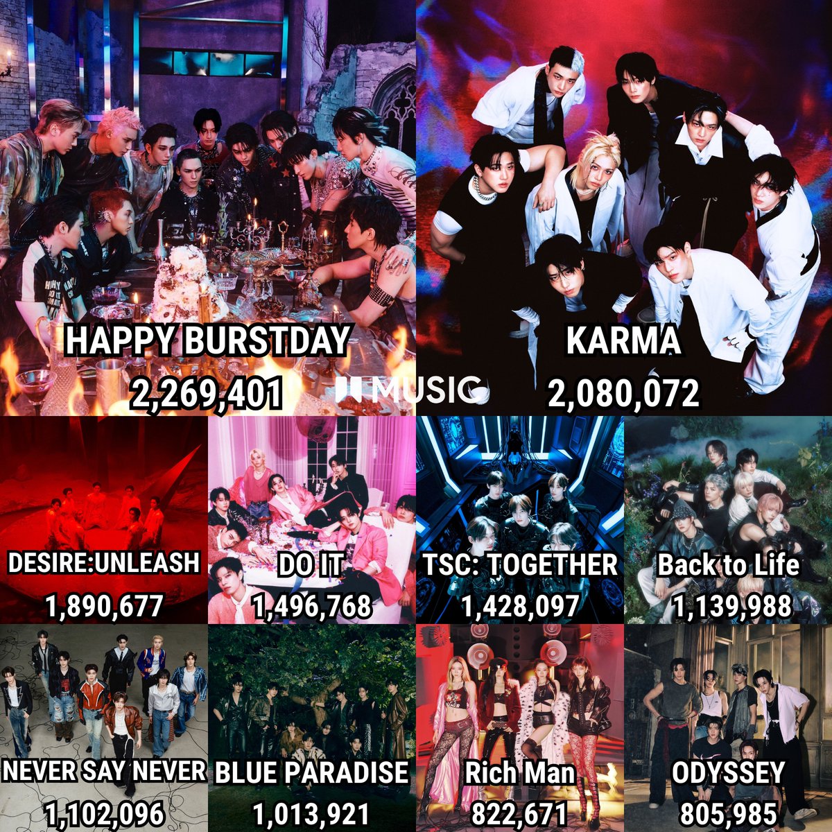 The top 10 albums with the highest first-day sales in 2025.