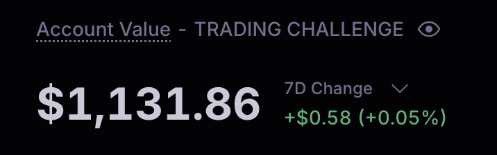 After going back and forth, stopping and restarting the challenge… here we are again.

I’ll be sharing every single trade, PnL, and the psychology behind it. Full transparency.

This is how the account looks right now.

Watch me scale $190 to $10k 😈