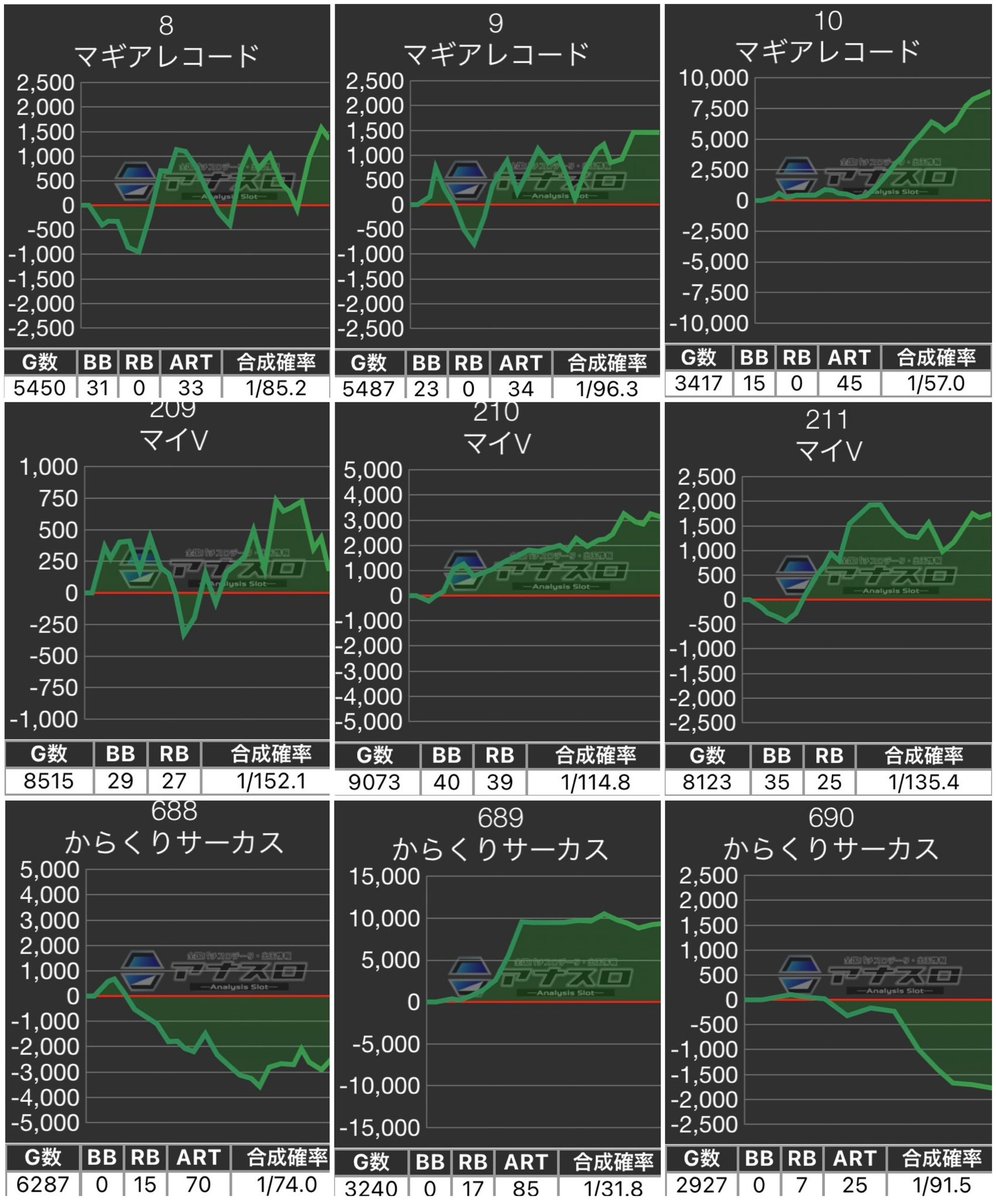 1/3 データCHECK🦆 ピーアーク北千住SSS 🐤トリエス 【毎日機種