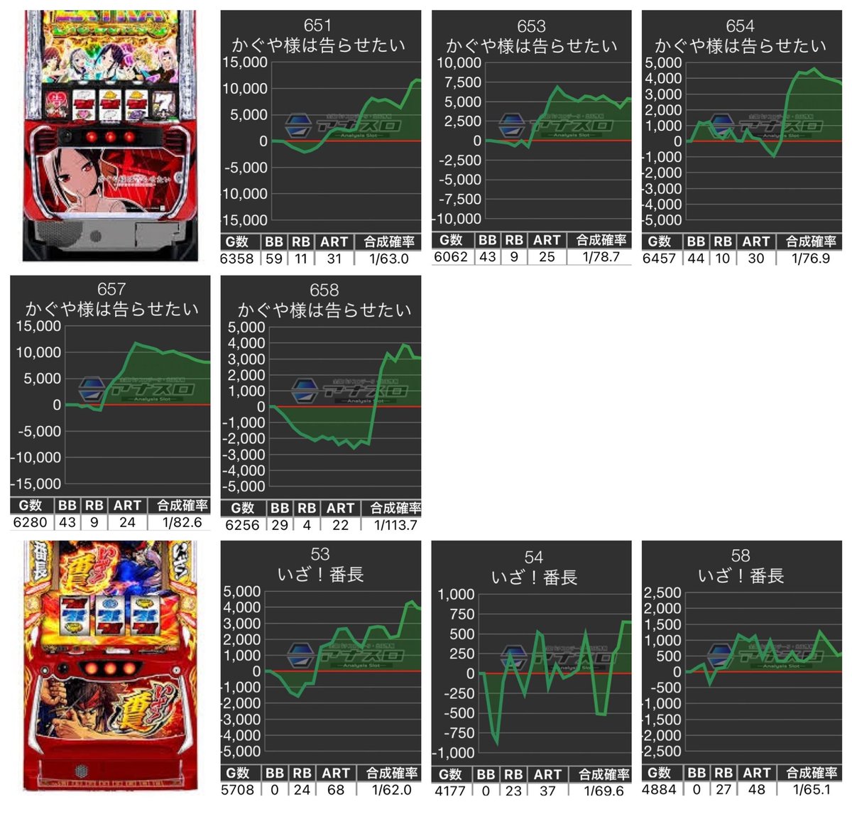 1/3 データCHECK🦆 ピーアーク北千住SSS 🐤トリエス 【毎日機種