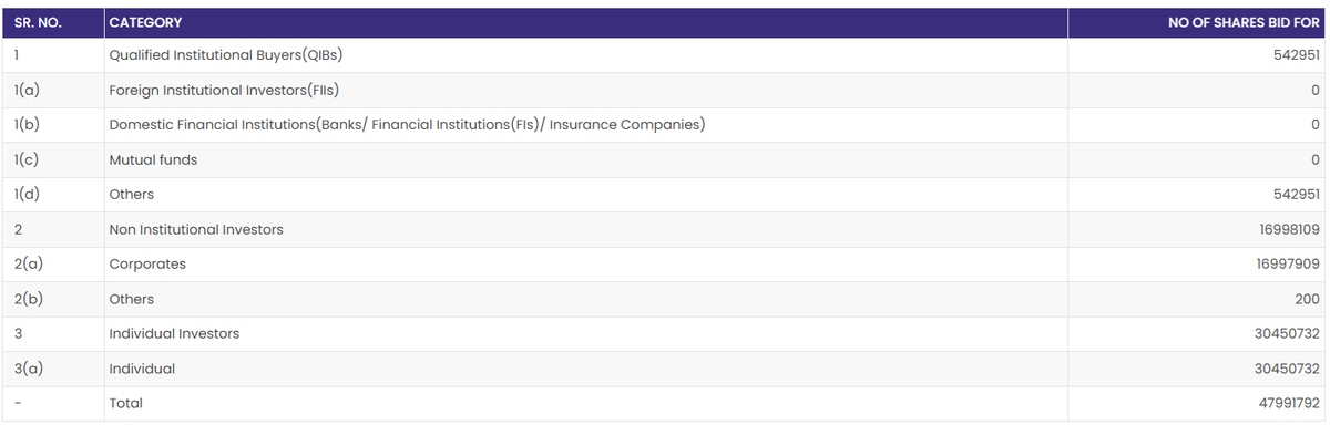 Share Buyback Updates tweet media