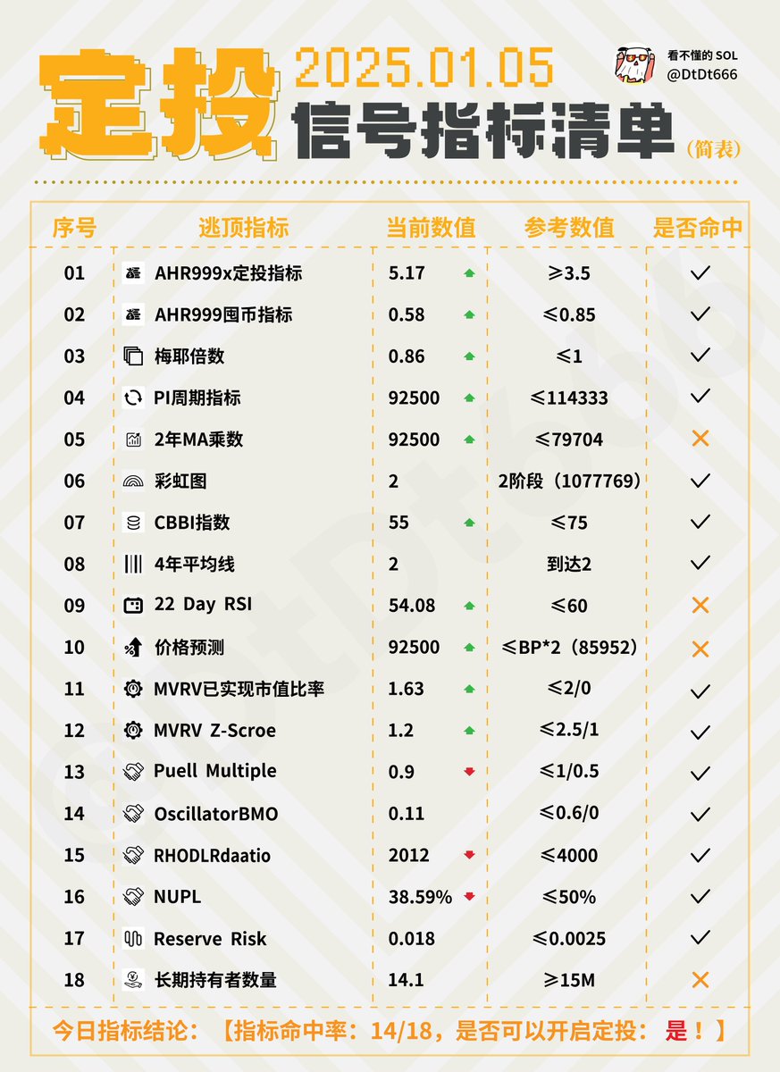 王李(@wngl170702) / Posts / X