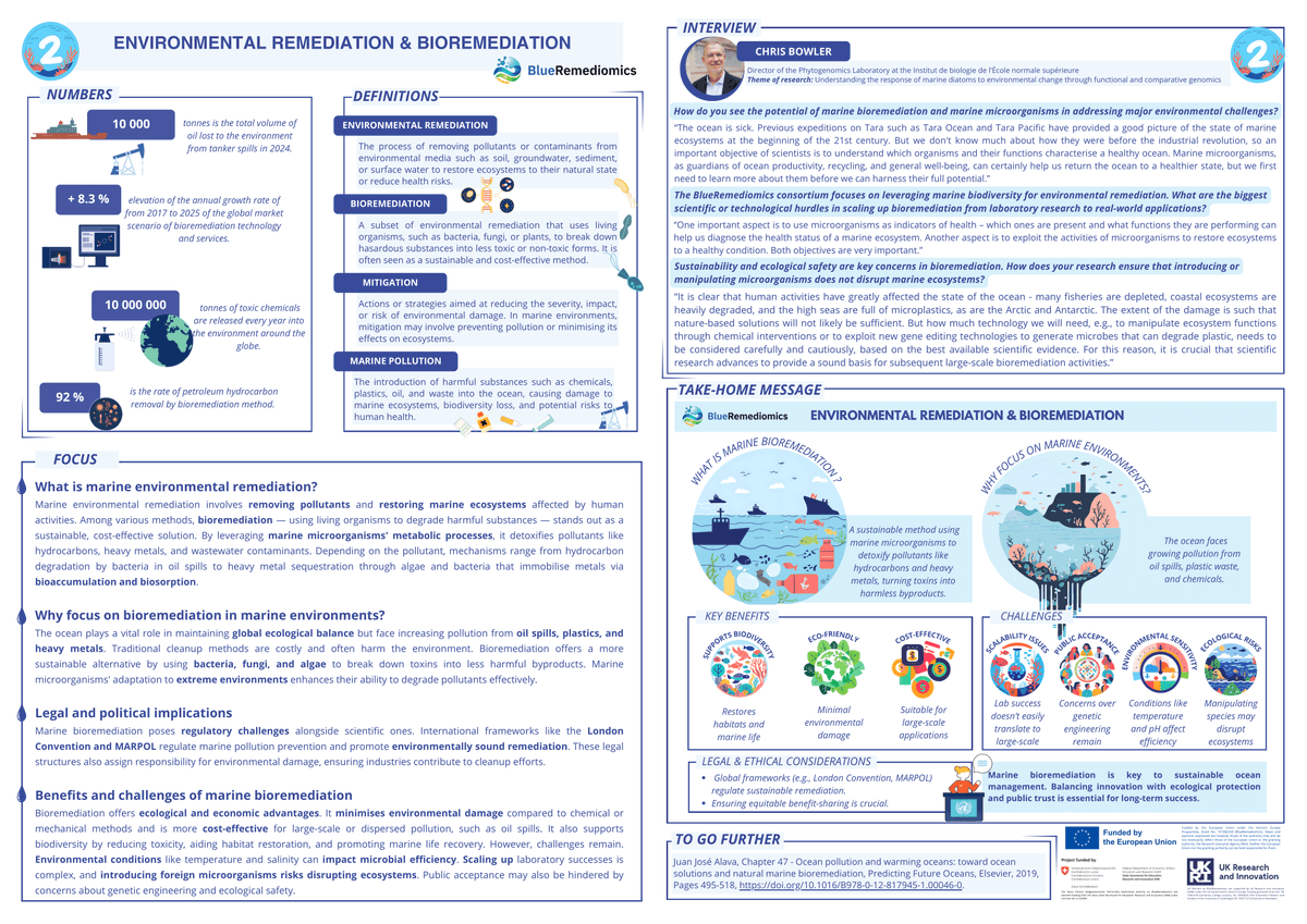 Happy New Year from the BlueRemediomics team!   

Oil spills released 10,000 tonnes in 2024, and 10M tonnes of toxic chemicals enter the environment each year, but solutions exist! 

Discover how marine microbes can help in our new factsheet. 

👉blueremediomics.eu/wp-content/upl…