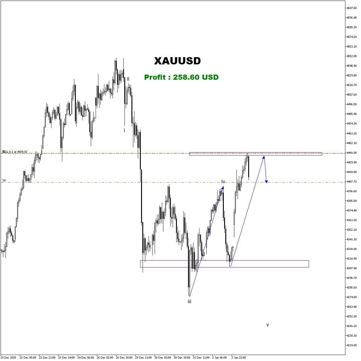 EterNaFx's tweet photo. #ons hedef' e az kaldı
https://t.co/xOgMV1Fz7I
#gold #xauusd https://t.co/WMMkTD6Ex5