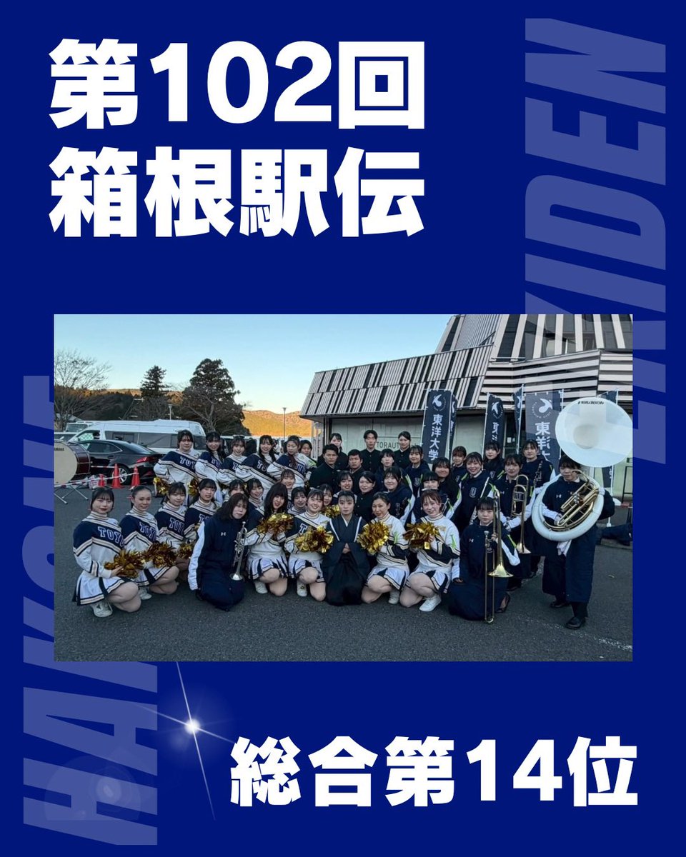 toyo_greatbee's tweet photo. 【第102回東京箱根間往復大学駅伝競走】

1月2日（金）、3日（土）に行われました第102回東京箱根間往復大学駅伝競走は、往路15位、復路12位、総合14位という結果で終了いたしました。
さまざまな場所から東洋大学へ温かいご声援をお寄せいただき、誠にありがとうございました📣 https://t.co/Th5ZxVmWX9