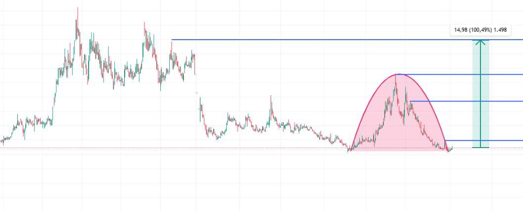 ELİMDE ÖYLE BİR HİSSE VAR Kİ

TAM BİR MÜCEVHER

SABREDENE 2X KAZANDIRIR

SADECE BEĞENİ VE RT YAPANLAR GÖREBİLECEK❤️