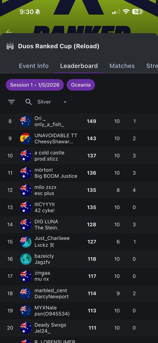 14th first day back after a while even tho silver only up from here