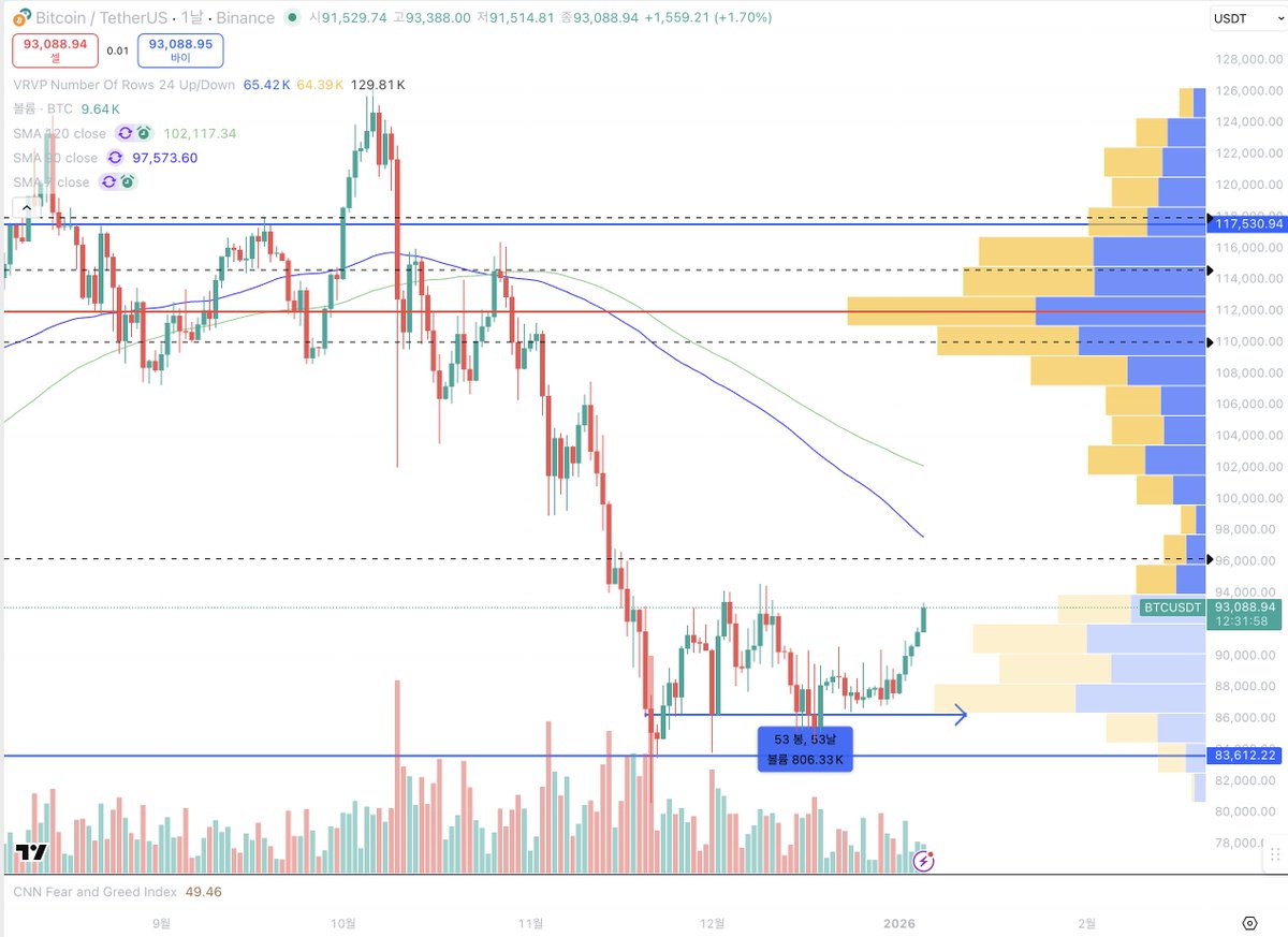 numocoinミ☆🅝🅤🅜🅞🅡🅞.🅘🅞☆彡비트코인 가격차트.vma