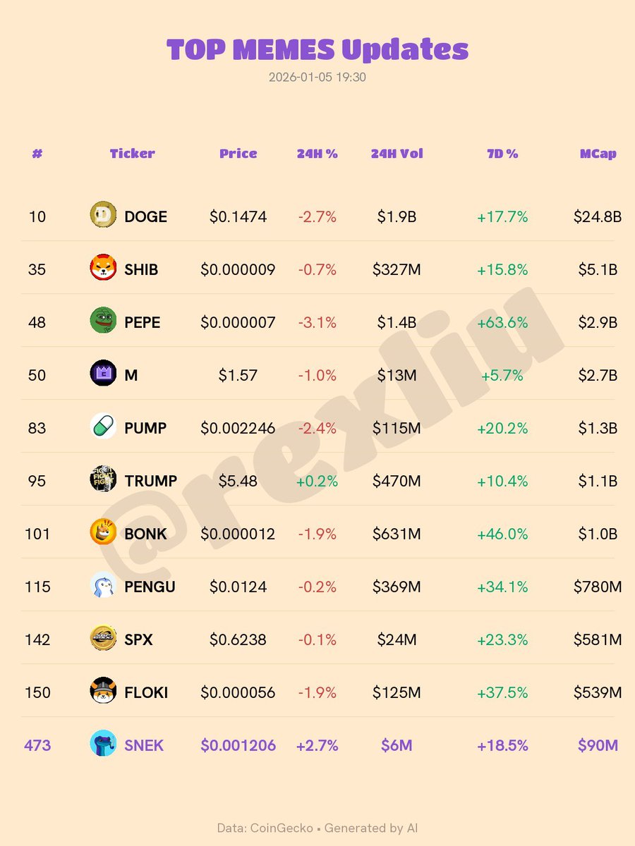 SNEK₳MOTO🐍 (@snekamoto) / Posts / X