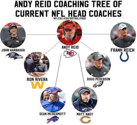 Yo Andy Reid is the root of all evil this is insane 😭
