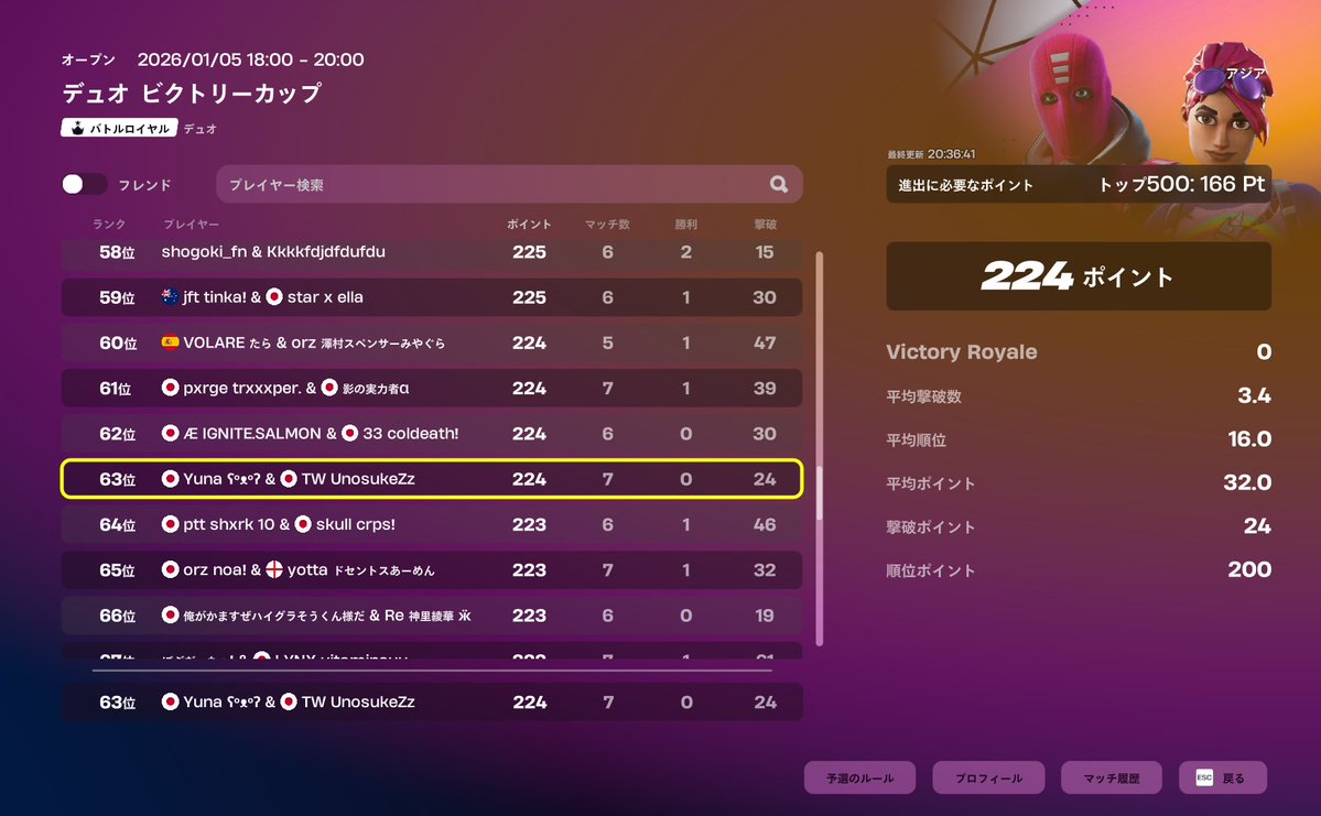 UnosukeZz's tweet image. 63位 デュオビクトリーカップ予選 #TWWIN