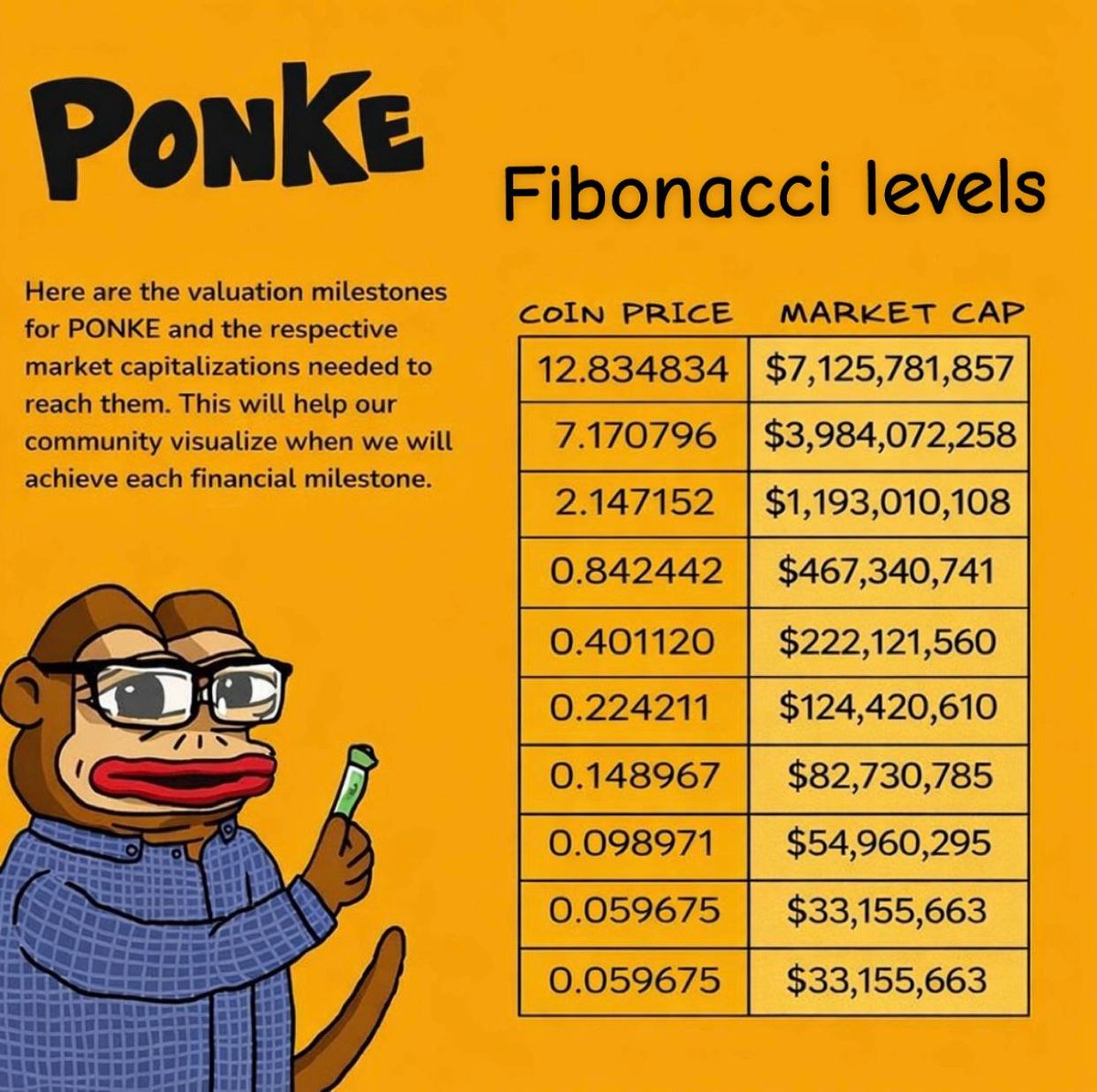 Ponke meme coin website (91) 사진