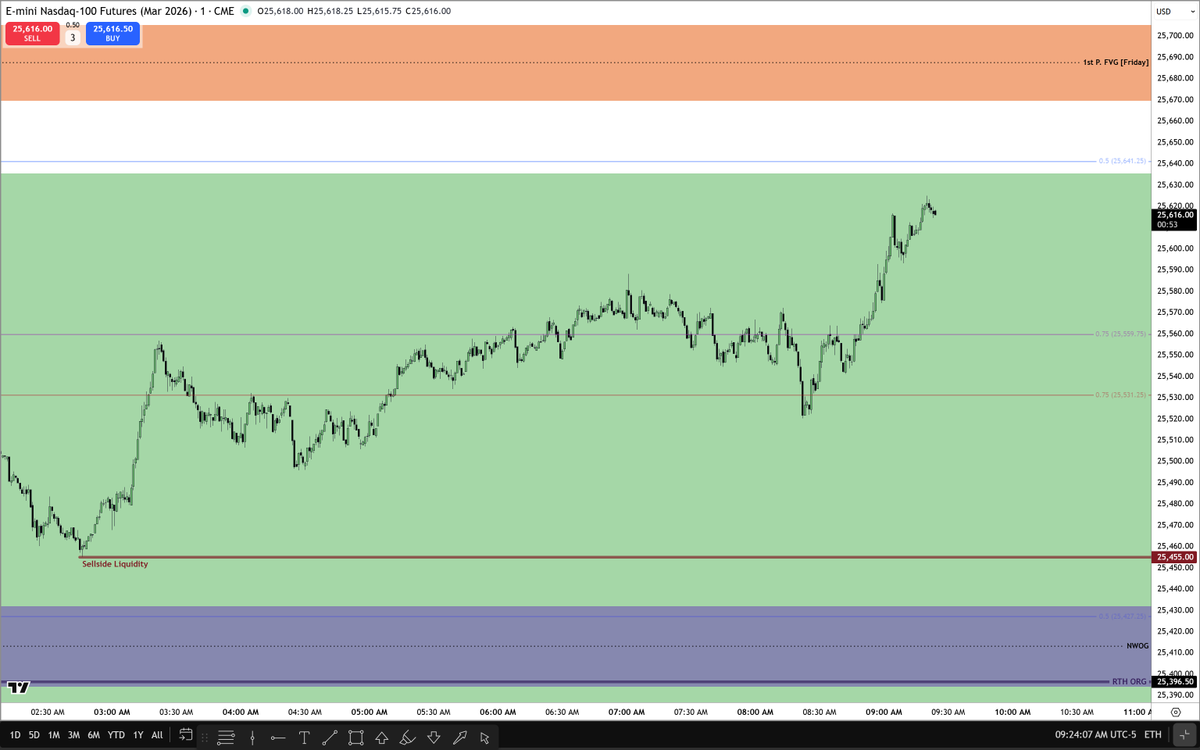NQ lay of the land...