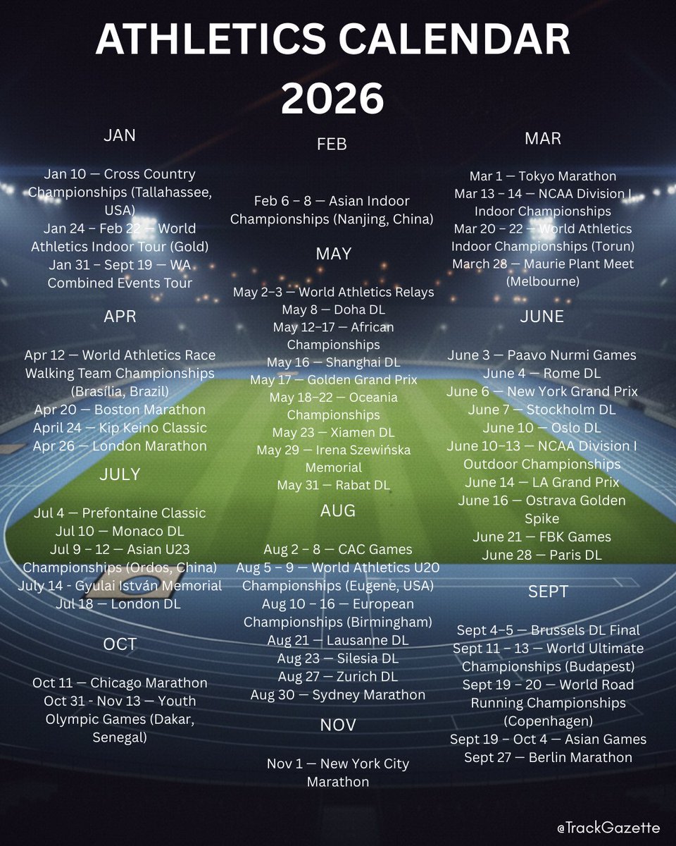 TrackGazette's tweet image. 🗓️ MARK YOUR CALENDARS!!

​We’ve compiled every major date you need to know for the new season, including all Diamond League stops, World Champs, and the World Marathon Majors.