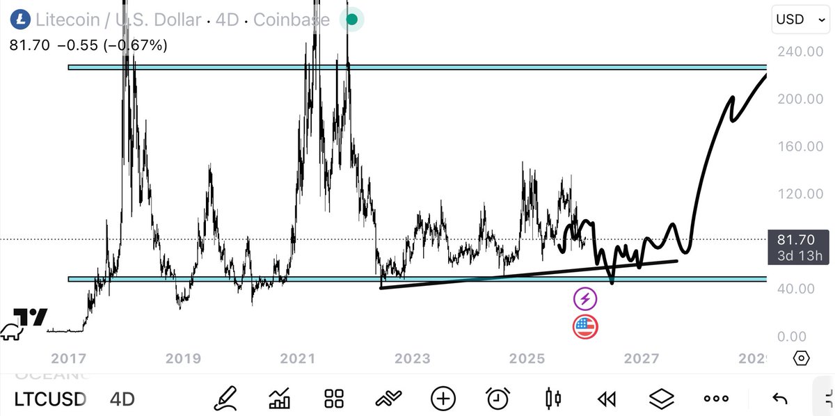 Crypto Ryan tweet media