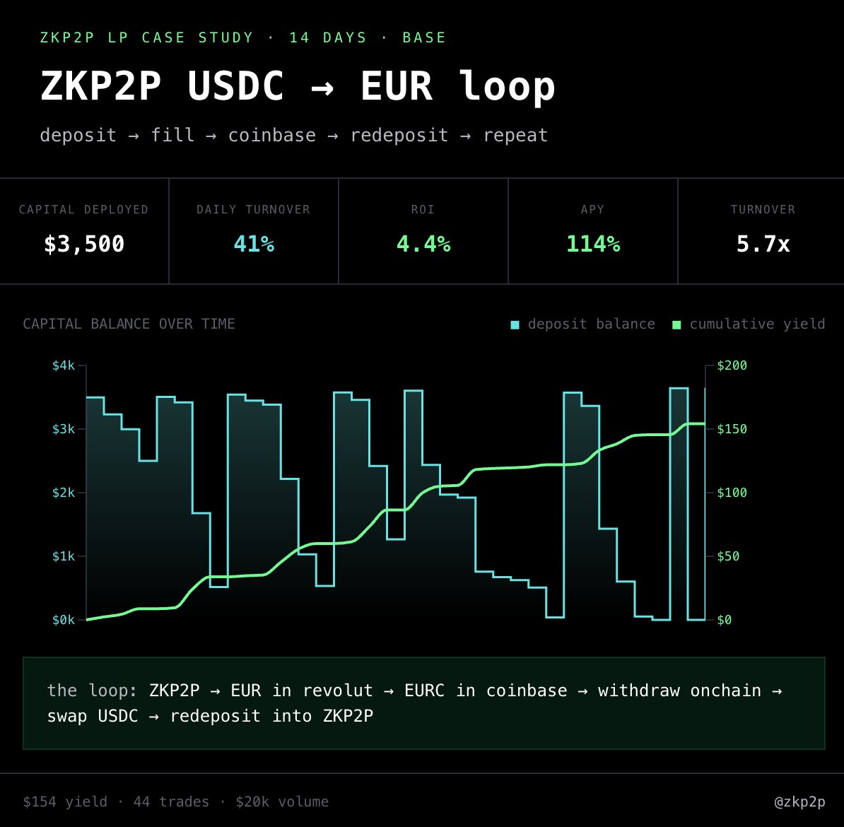 ben.peer tweet media