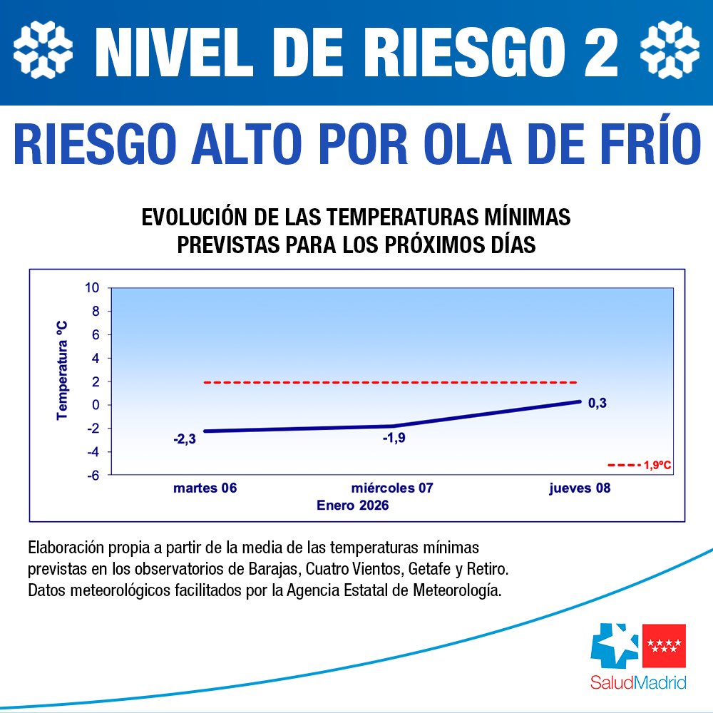 Salud Madrid tweet media