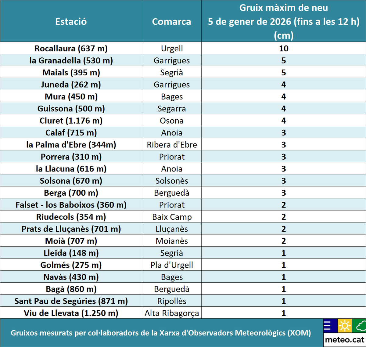 Meteocat tweet media