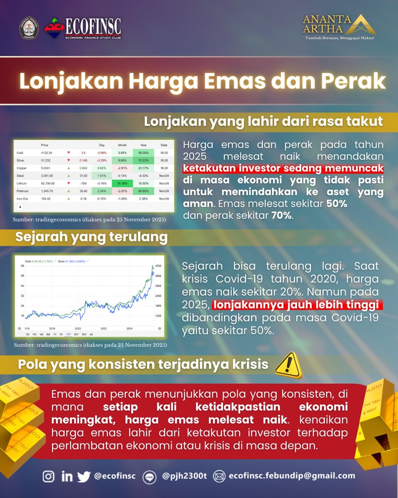 ECOFINSC FEB UNDIP tweet media