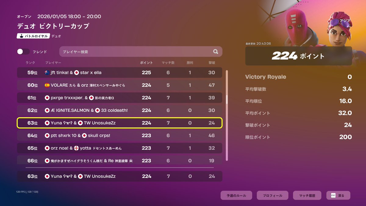 Yuna11510's tweet image. デュオビクトリー予選63位！