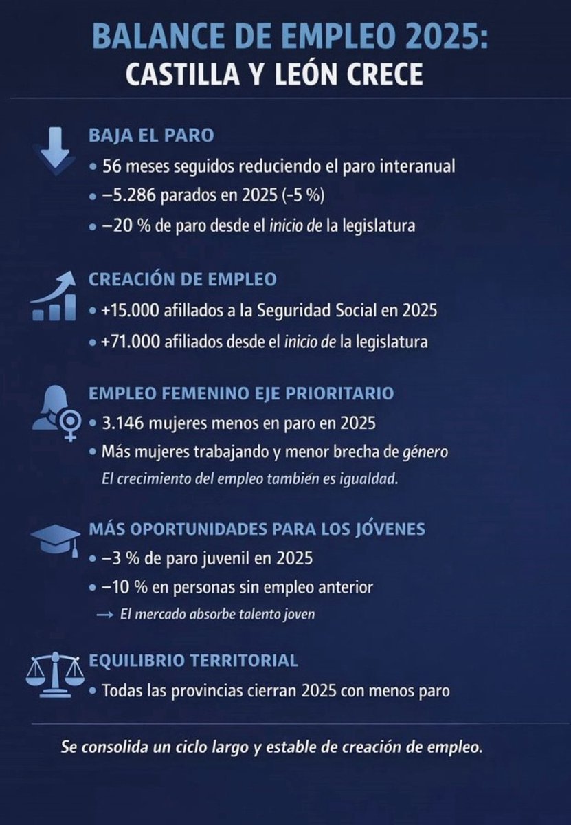 Alfonso F. Mañueco tweet media