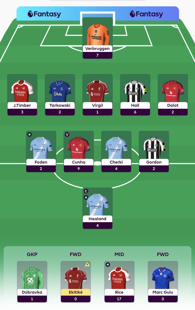FPL_BillyB's tweet photo. GW20 Review!

1.6k - 5.1k 📉📉

Got the benching order completely wrong! 

However, very happy with that team and the set up in the coming weeks! 

Looking to bring in Bruno when he’s back (especially now with Amorim gone) &amp; getting ready for Chelsea in GW24

#FPL #FPLCommunity https://t.co/krXKmDGXHO
