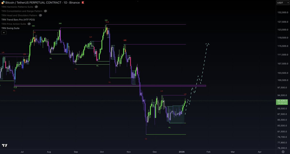 WolfxSignals tweet media