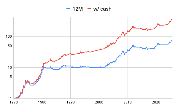 Radovan Vojtko - CEO of Quantpedia.com tweet media