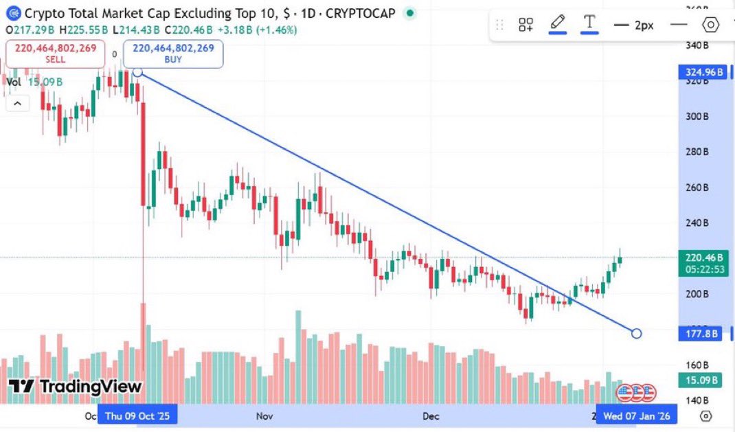 Crypto Fergani tweet media