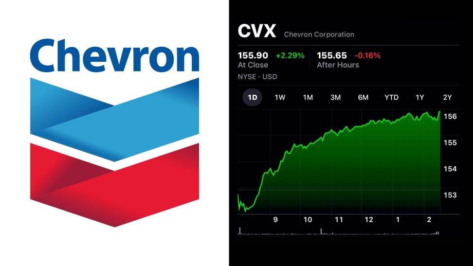 anujprajapati11's tweet image. US Oil Companies are in Focus after Venezuela Crisis 🤔

Chevron has a First Mover Advantage 

It’s a only major U.S. oil company currently operating in Venezuela 

#Venezuela #DonaldJTrump #Chevron #ElonMusk #VenezuelaLibre #DonaldTrump #Trump