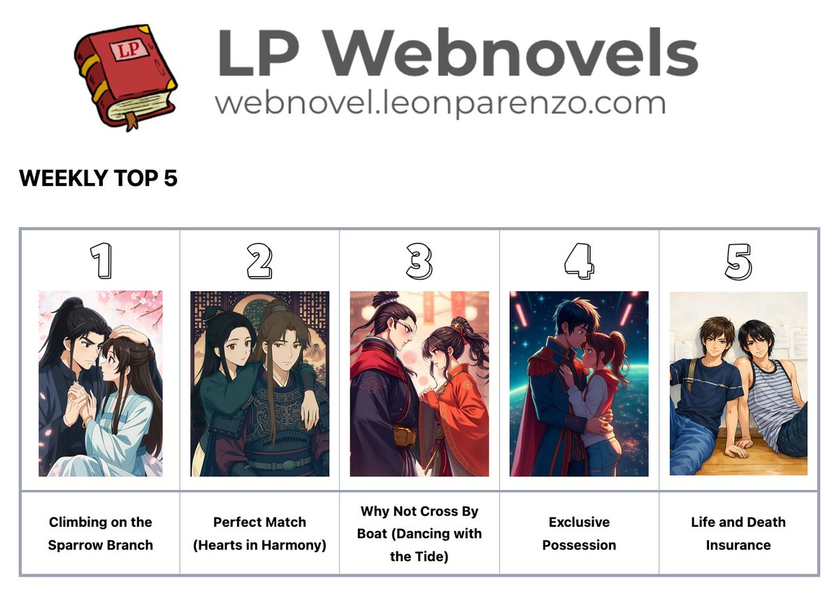 leonparenzo's tweet photo. 📷 It's our weekly update! Read our translation updates and more~
📷https://t.co/R3Dh16Wk9U
#LPWebNovel #toptrending #top5 #bookrecommendations #bookrecs #dengquezhi #perfectmatch #dancingwiththetide #exclusivepossession #lifeanddeathinsurance https://t.co/6raFxGnpwX