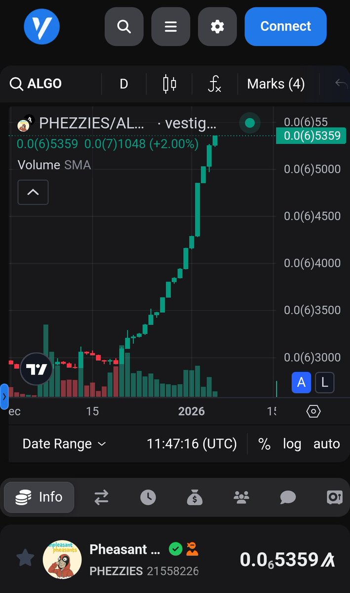 Day 17 of green. <a href="/Donkey_DAO/">DonkeyDAO.algo</a> <a href="/Its_Ha_Dost/">Dost</a> I have a feeling that people want a piece of the DDAO LP and the weekly LP rewards 😄