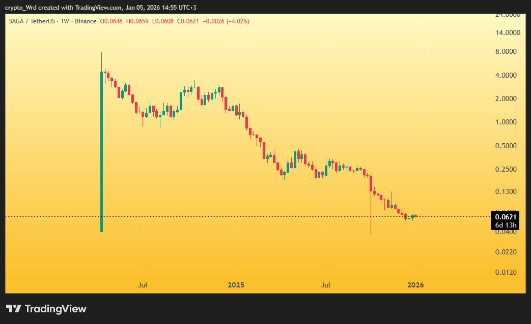 عالم الكريبتو 💲🌏 Crypto World tweet media