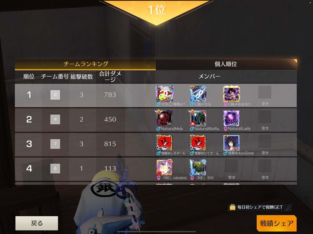 今年初の🥇
めちゃくちゃ嬉しいけど
私のダメージ数💦