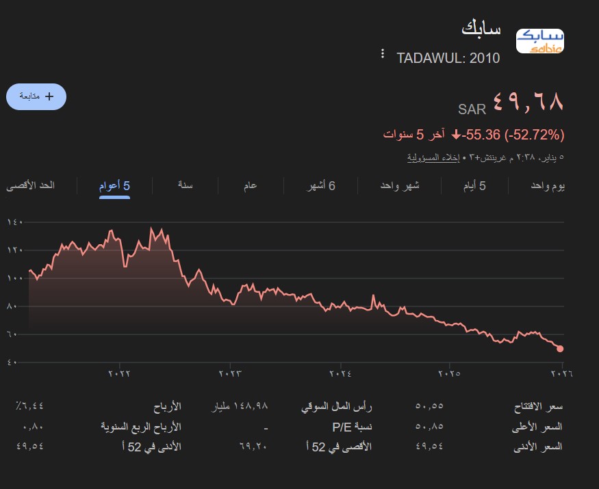 لمحة استثمارية tweet media