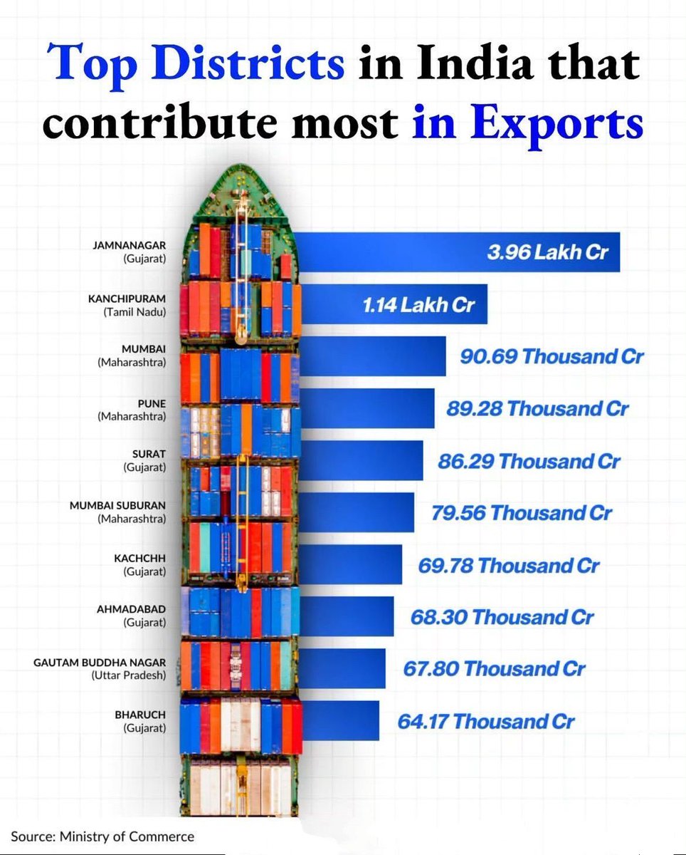 Easy Import Export (@EIE_Official) / Posts / X