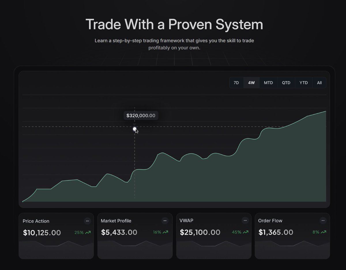 We're back - first come first serve

primetrading.ai
